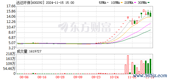 K图 600292_0